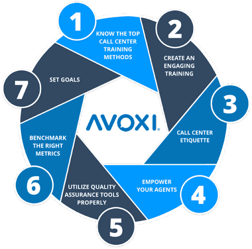 Avoxi infographic