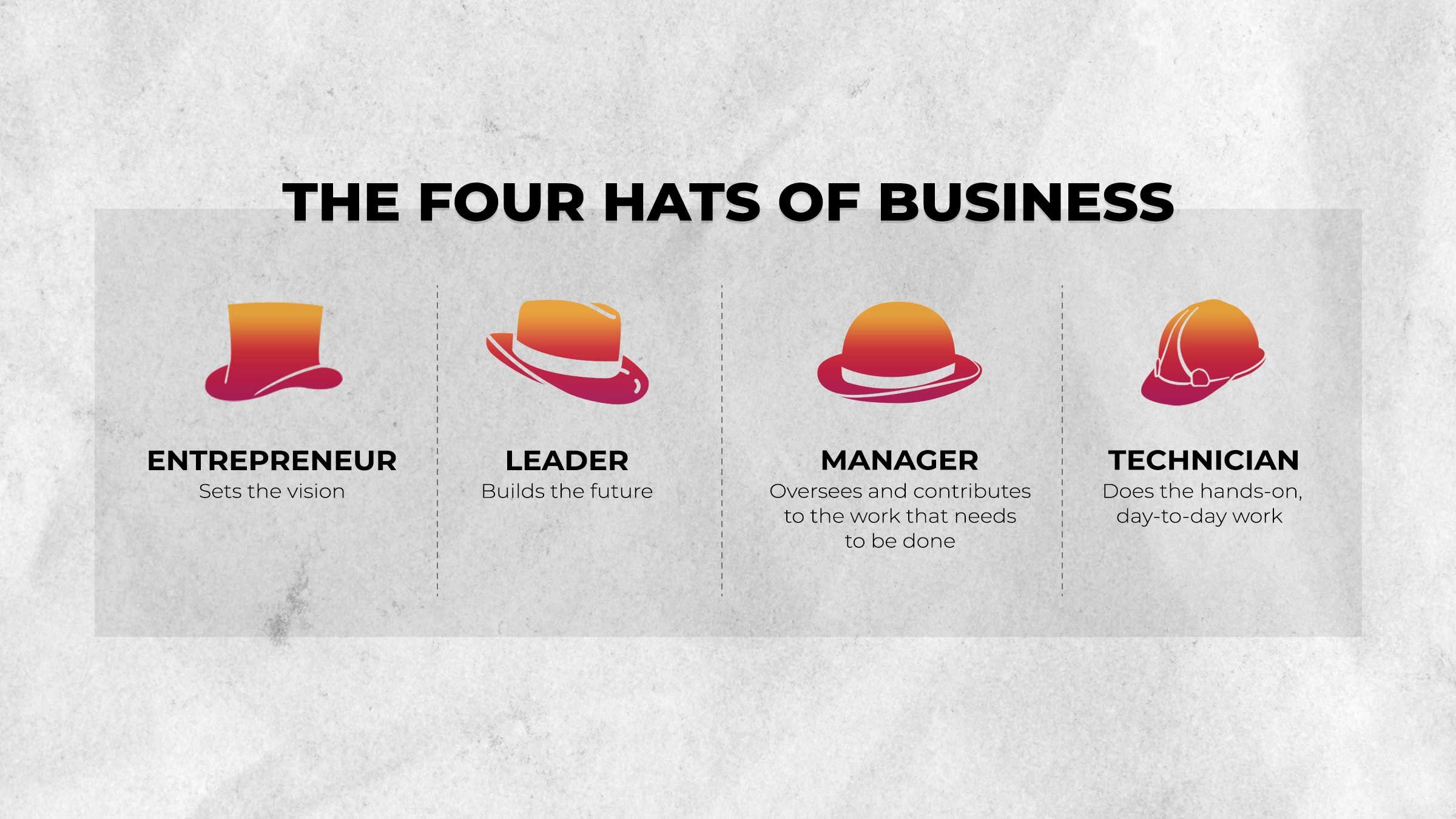 BLOG-Four_Hats_of_Business