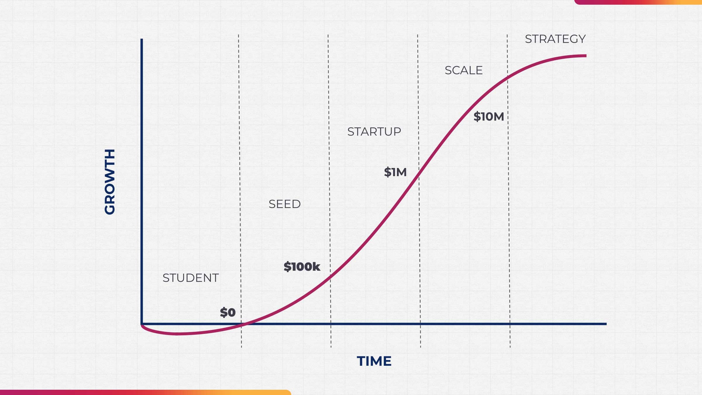 BLOG_5-STAGES-OF-GROWTH-IMAGE-01