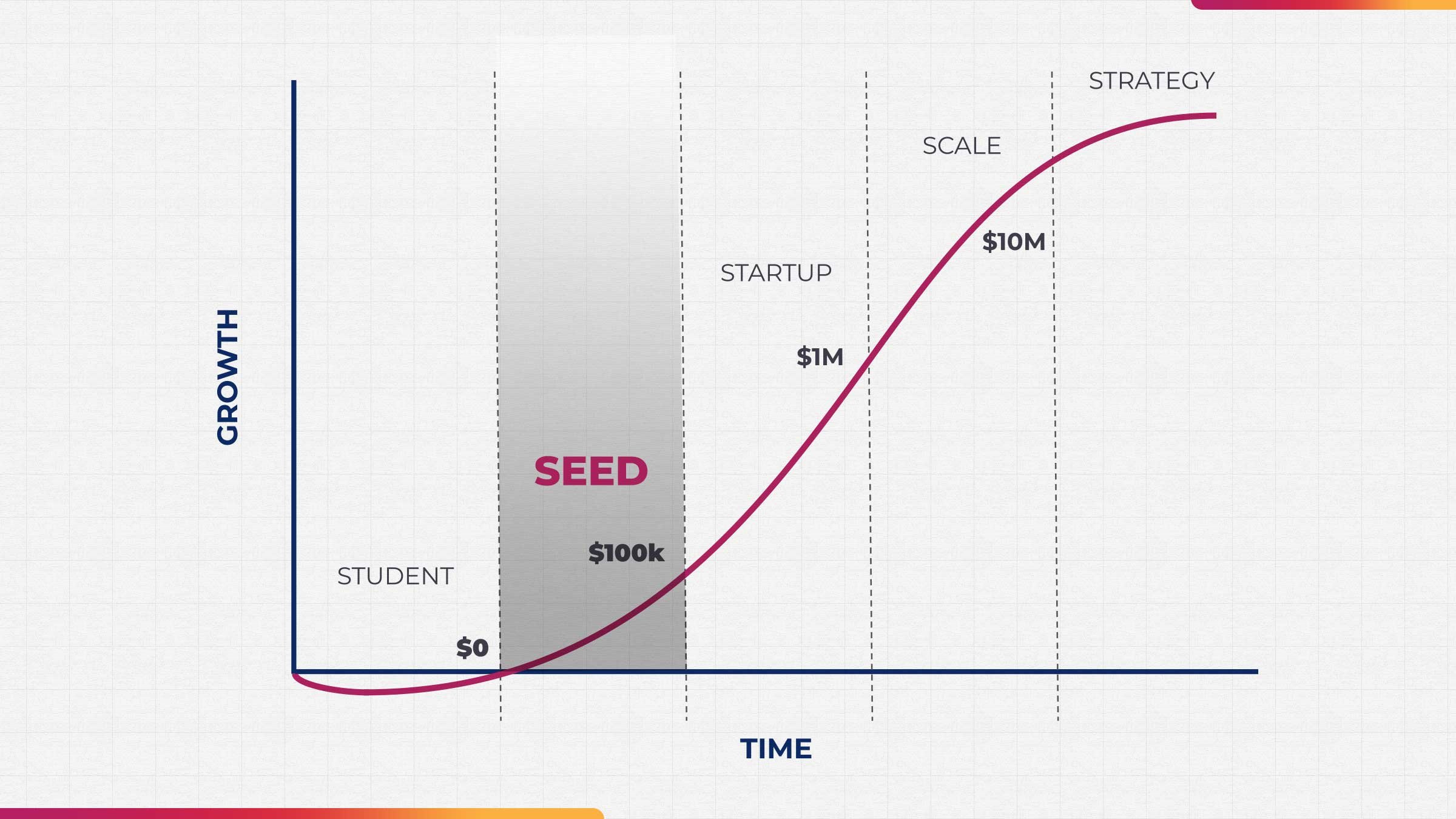 BLOG_5-STAGES-OF-GROWTH-IMAGE-02