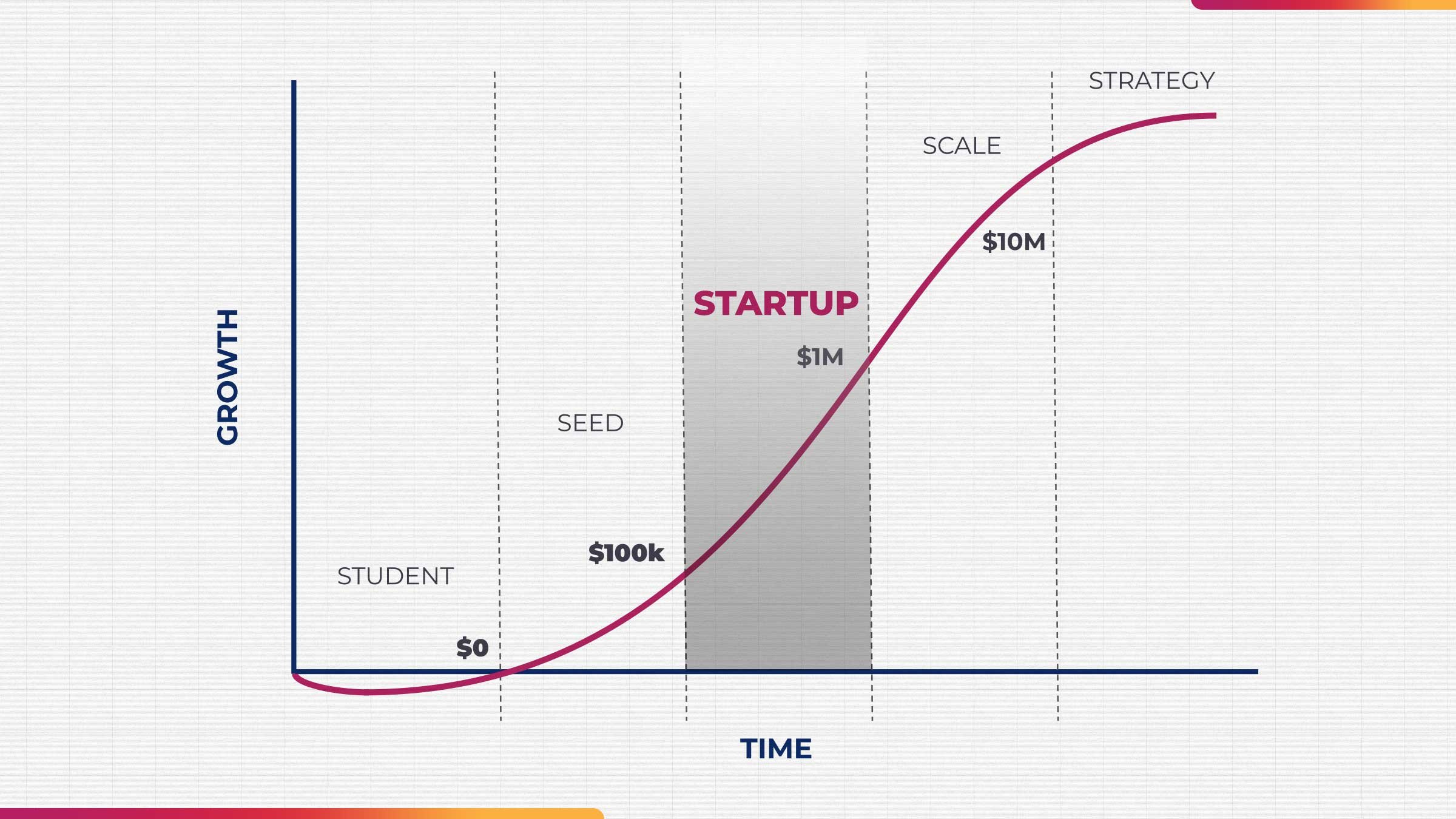 BLOG_5-STAGES-OF-GROWTH-IMAGE-03