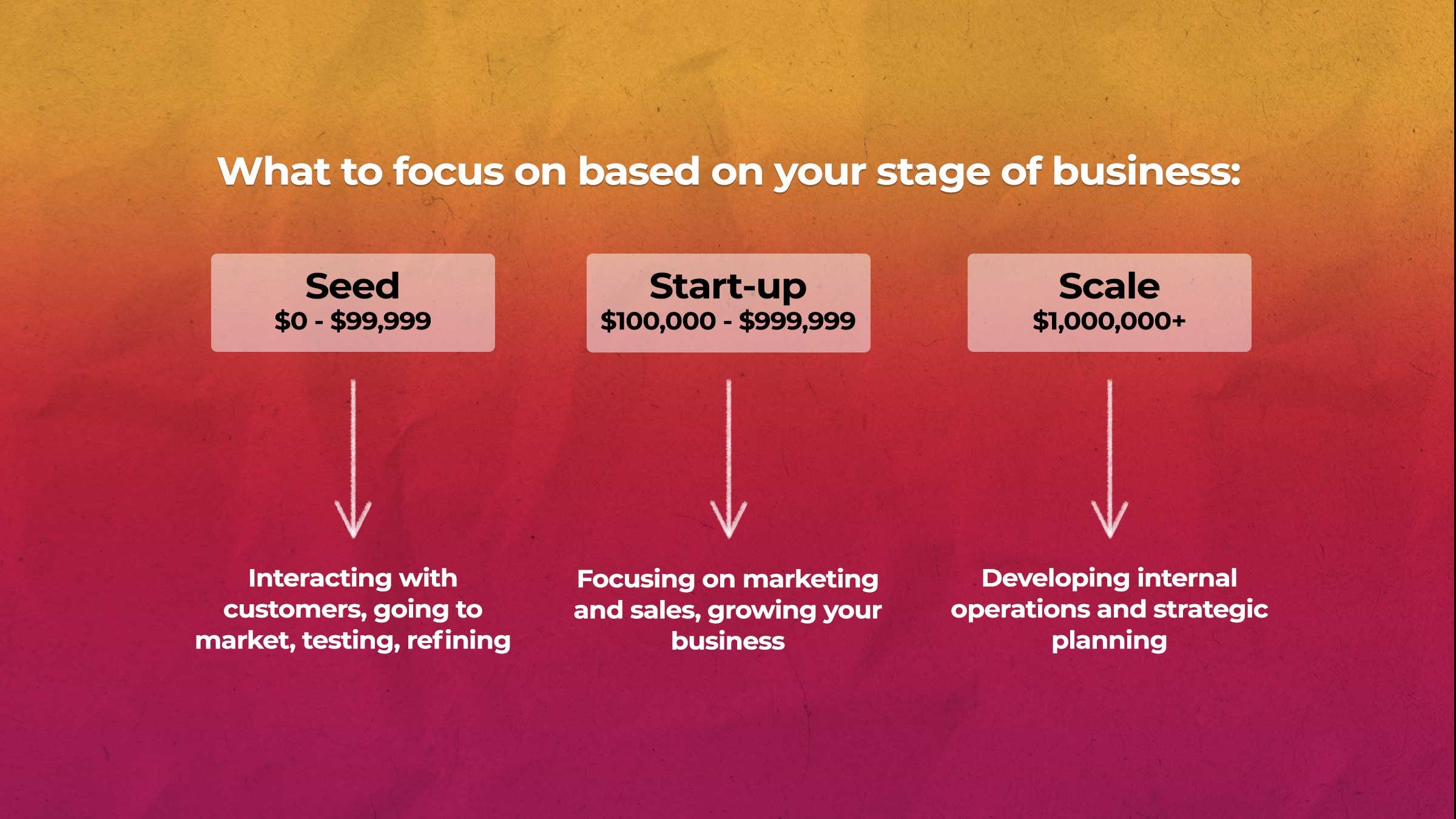 BLOG_What_To_Focus_On_Based_On_Your_Stage_Of_Business