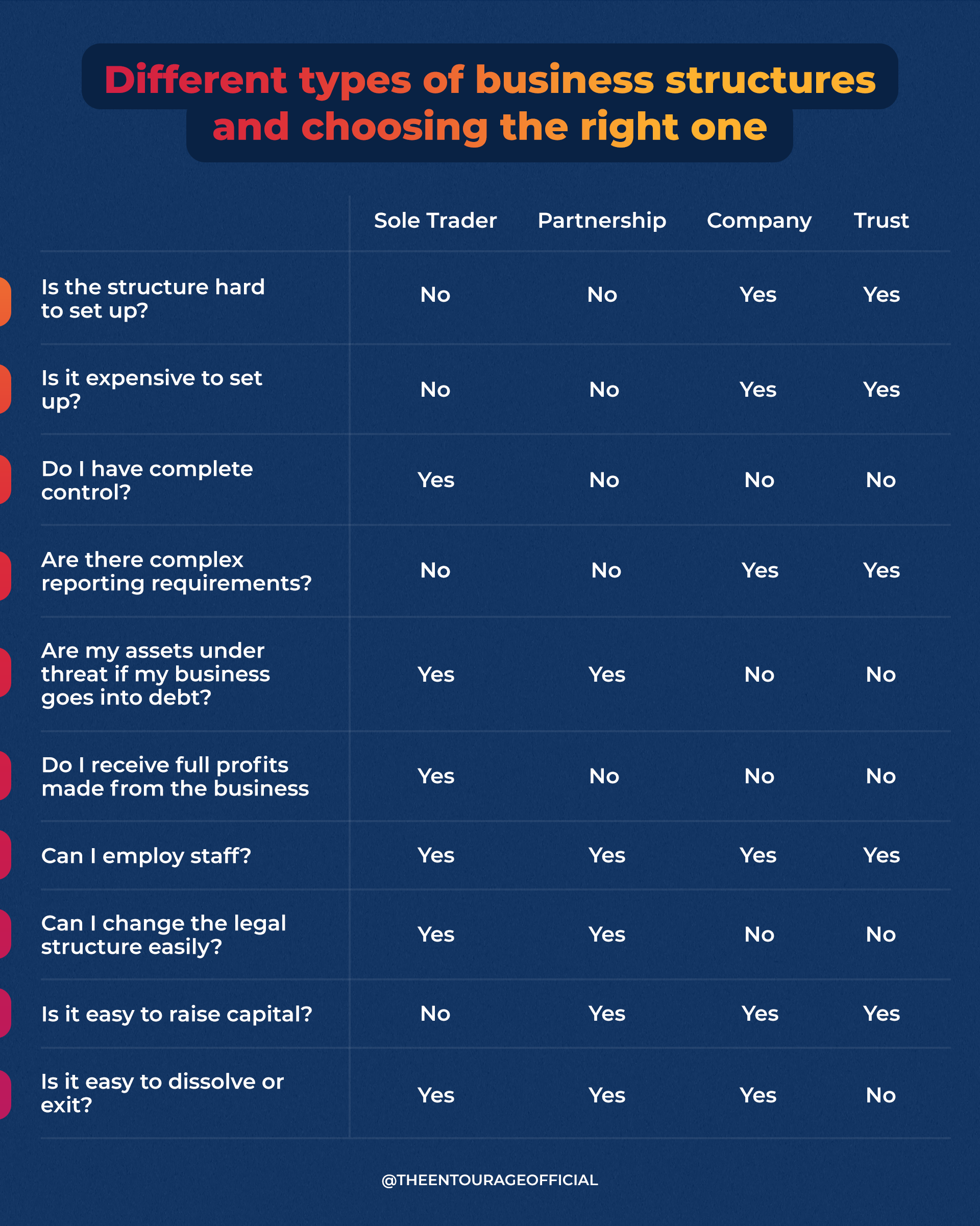 Blog_Mid_Different types of business structures and choosing the right one 