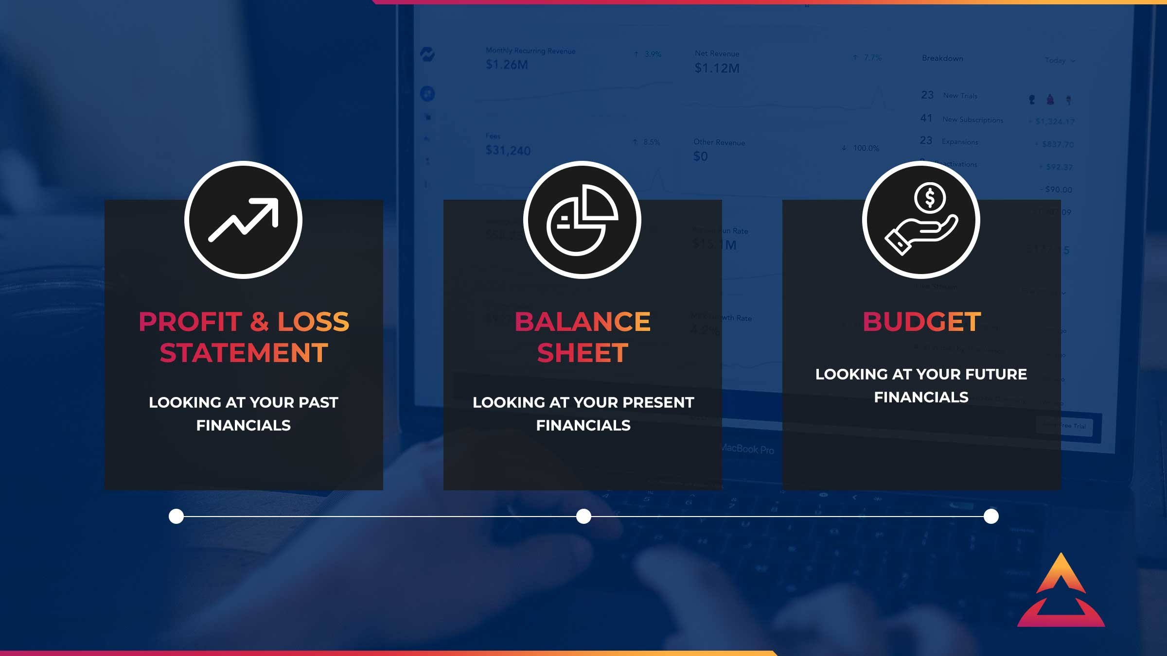 Difference between a Profit & Loss Statement, Balance Sheet, and Budget