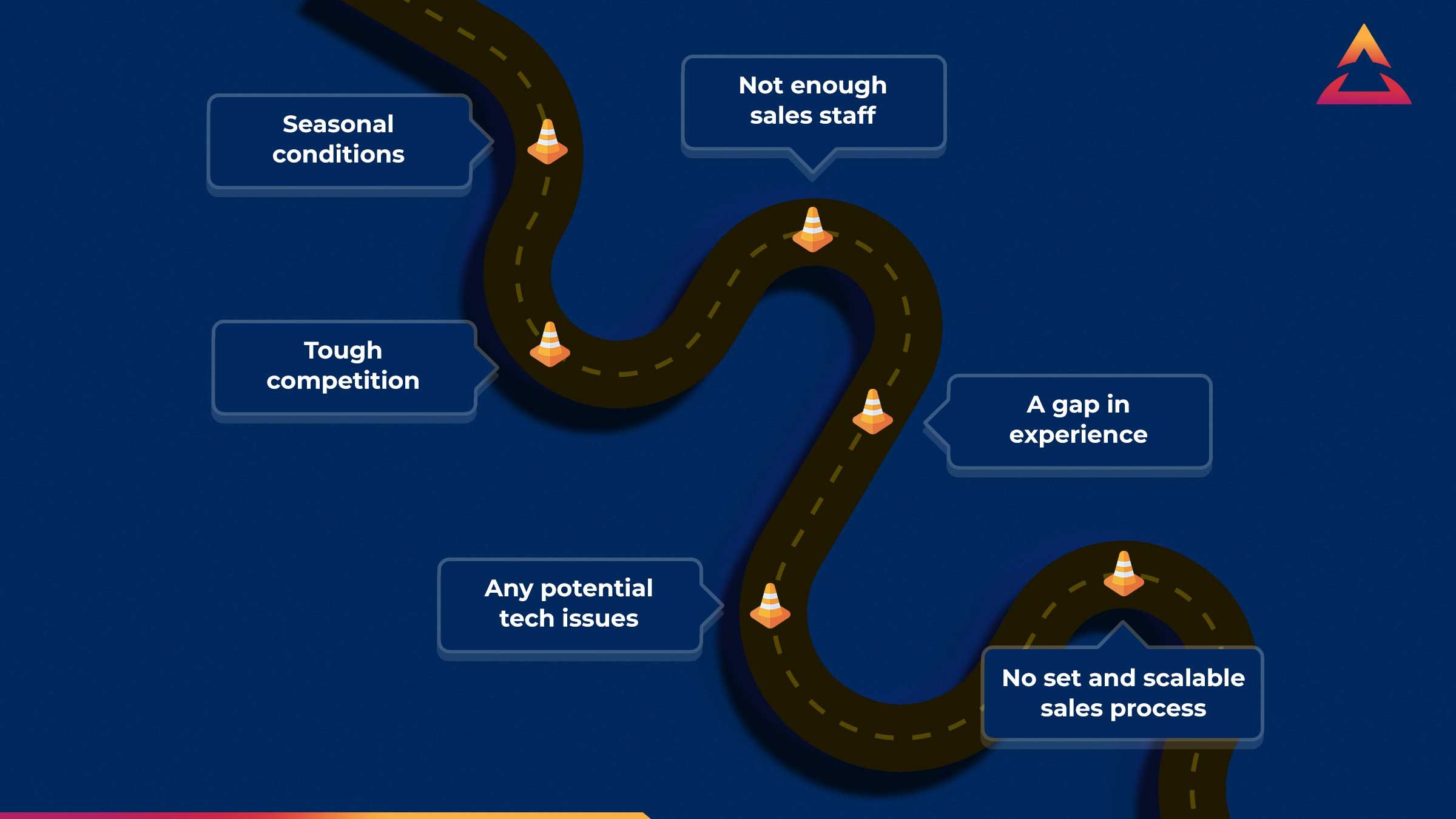 Cartoon road of potential barriers to sales success with traffic cones