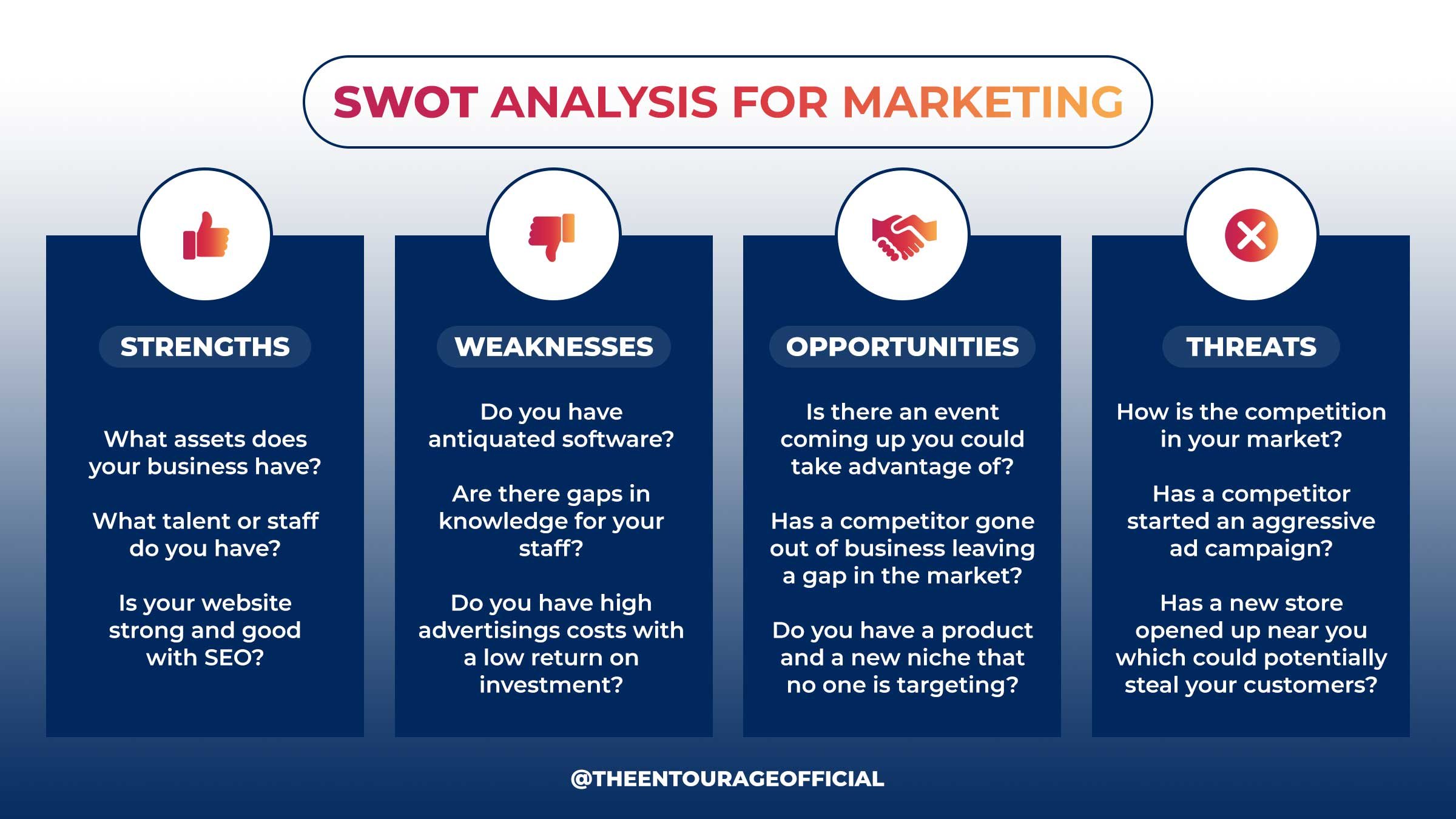 Swot anlysis for marketing - strengths, weaknesses, opportunities and threats - questions to ask