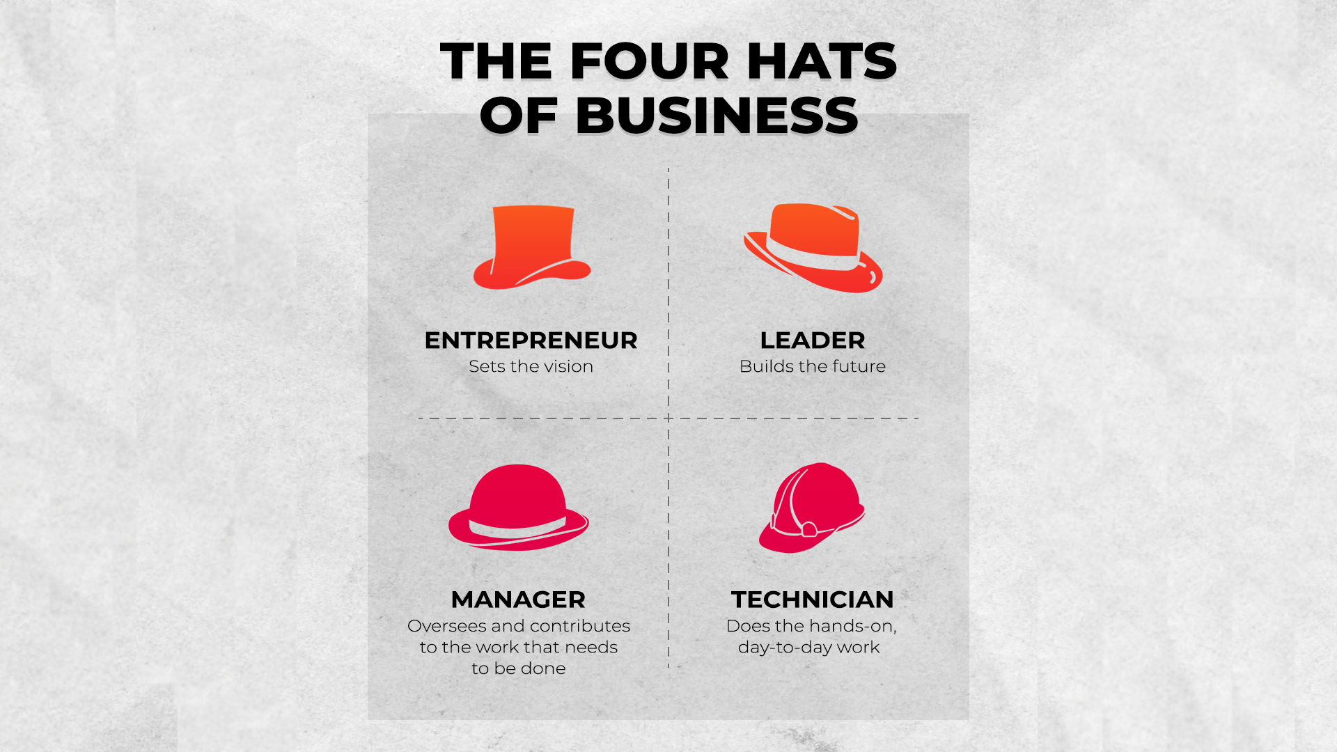 Four Hats of Entrepreneurs