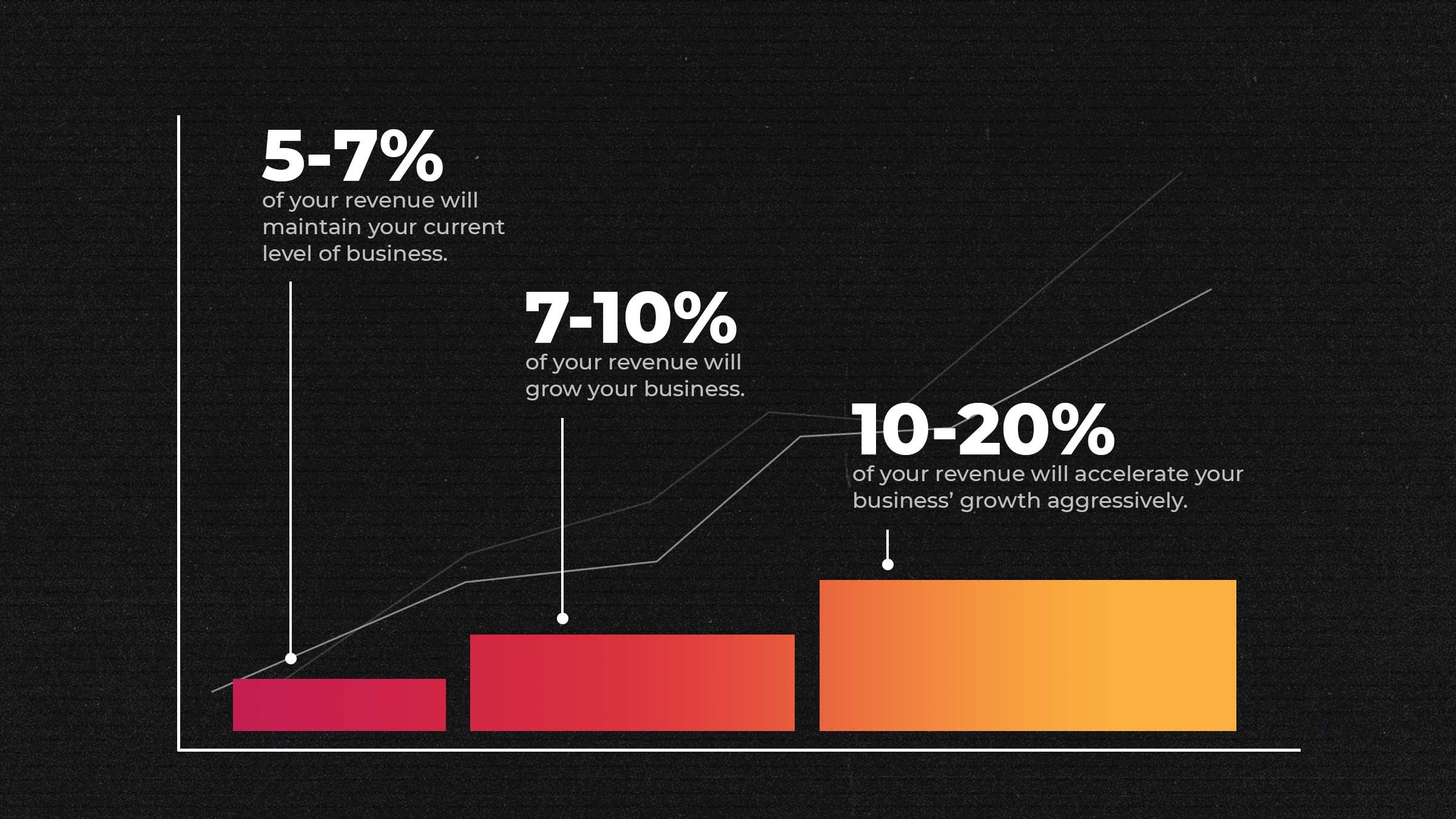 How-much-should-a-small-business-budget-for-marketing_MID