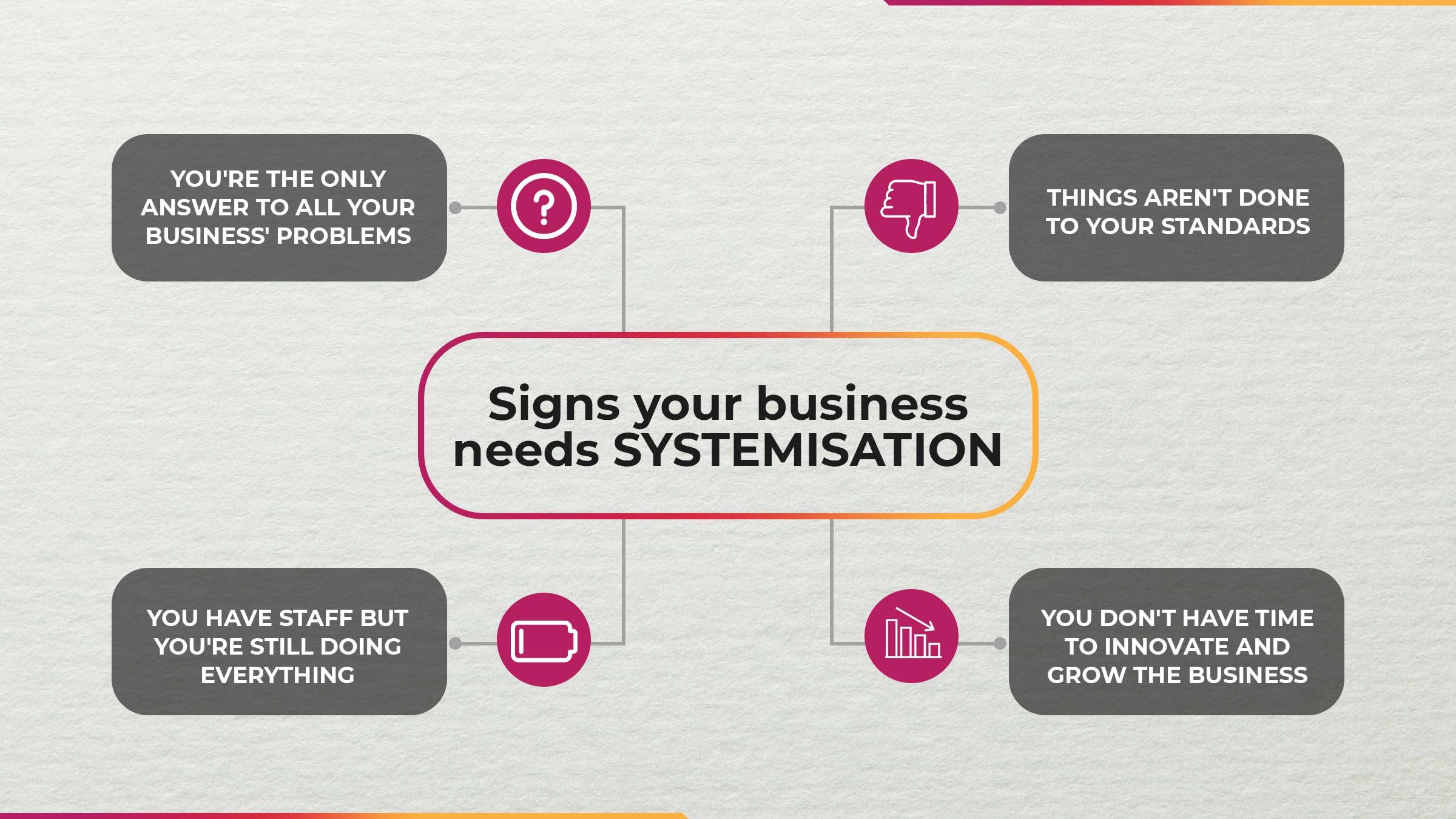 StepstoSystemise_Mid