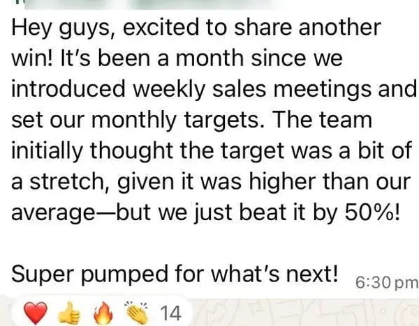 Weekly sales meetings help the team beat its monthly target by 50%